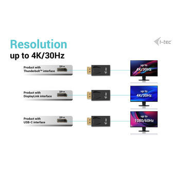 Thunderbolt til USB-C -adapter i-Tec DP2HDMI4K30HZ